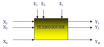 Черный ящик