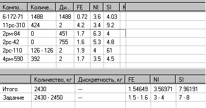 Результат в миксере